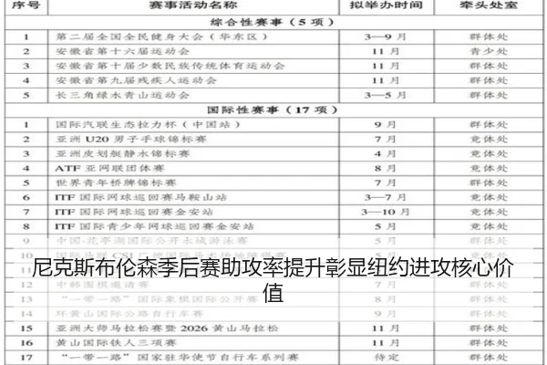 尼克斯布伦森季后赛助攻率提升彰显纽约进攻核心价值